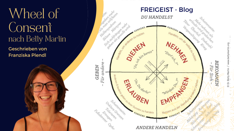 Read more about the article Das Wheel of Consent – Klare Kommunikation und tiefere Verbindungen